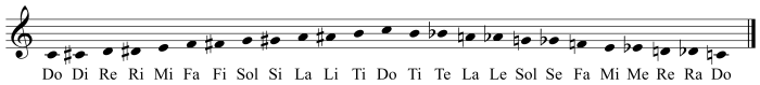 Solfege with sharps and flats