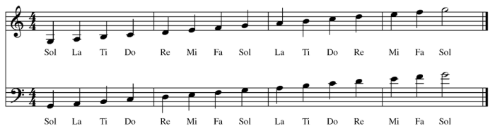 Solfege with sharps and flats