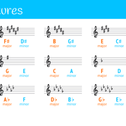 Solfege with sharps and flats