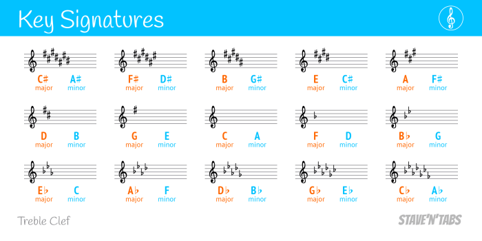 Solfege with sharps and flats