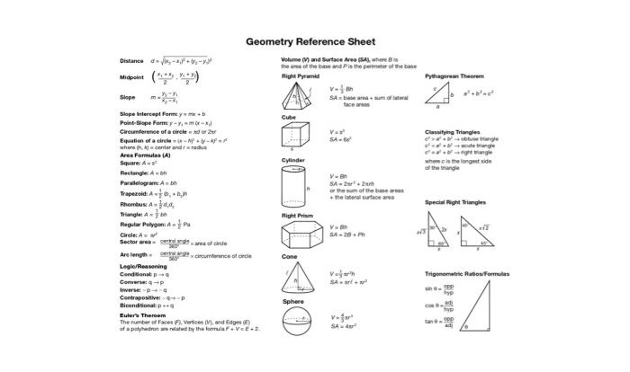 Geometry eoc reference sheet 2023