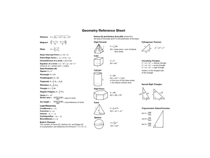 Geometry eoc reference sheet 2023