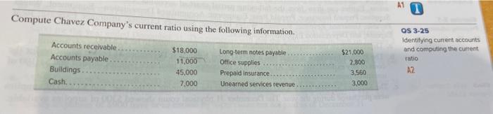 Reported chavez following data solved month july corporation answer problem been has