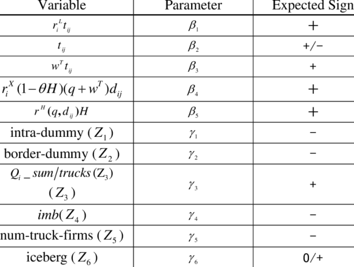 What are the expected signs of Î´esys and Î´esurr