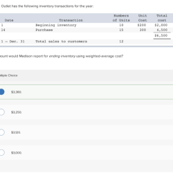 Madison outlet has the following inventory transactions for the year