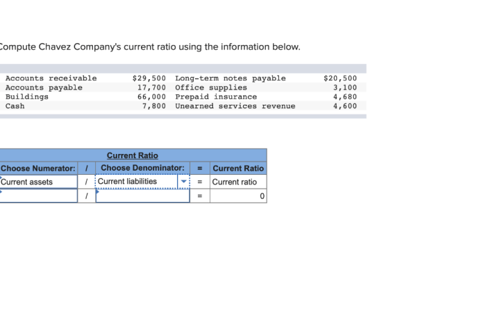 Compute chavez company's current ratio using the above information.